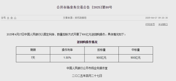 合法的股票配资平台 央行今日开展900亿元逆回购操作