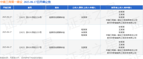 线上配资电话 中建三局第一建设作为被告/被上诉人的3起涉及追索劳动报酬纠纷的诉讼将于2025年6月17日开庭