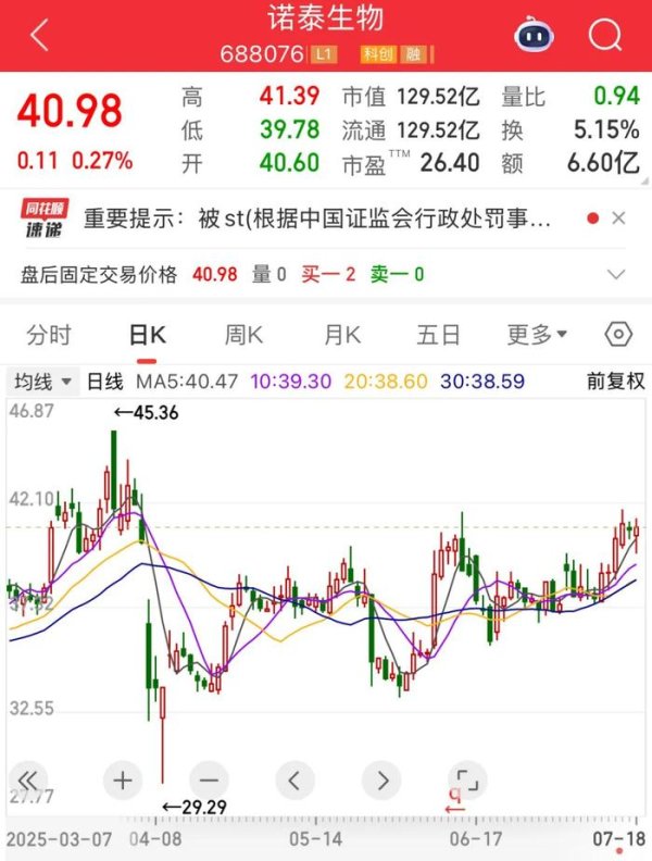 配资炒股配资门户 688076，突发利空，社保基金“踩雷”！重卡行业加速回暖，布局公司出炉